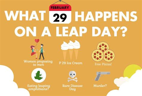 when does leap day occur